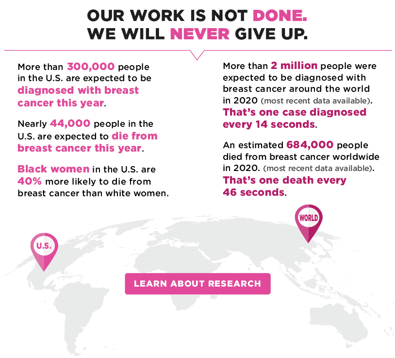 Our Work Is Not Done. We Will Never Give Up.