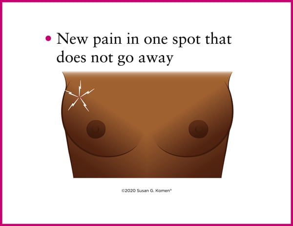 https://www.komen.org/wp-content/uploads/BSA-Illustration-8-pain-1.jpg