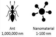 Nanotechnology 2
